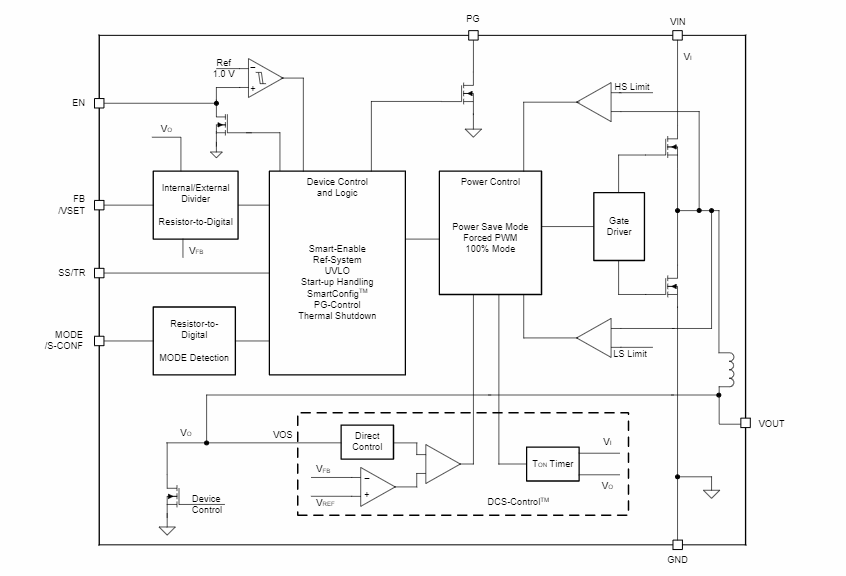 Blockdiagramm - Texas Instruments TPSM82901 synchrones Abwärtswandler-Leistungsmodul